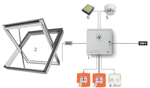 Gravitational System of Smoke and Heat Expelling