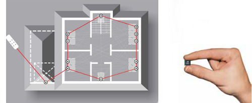 Werking van het Z-Wave systeem