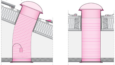 Puits de lumière avec tube flexible SLT