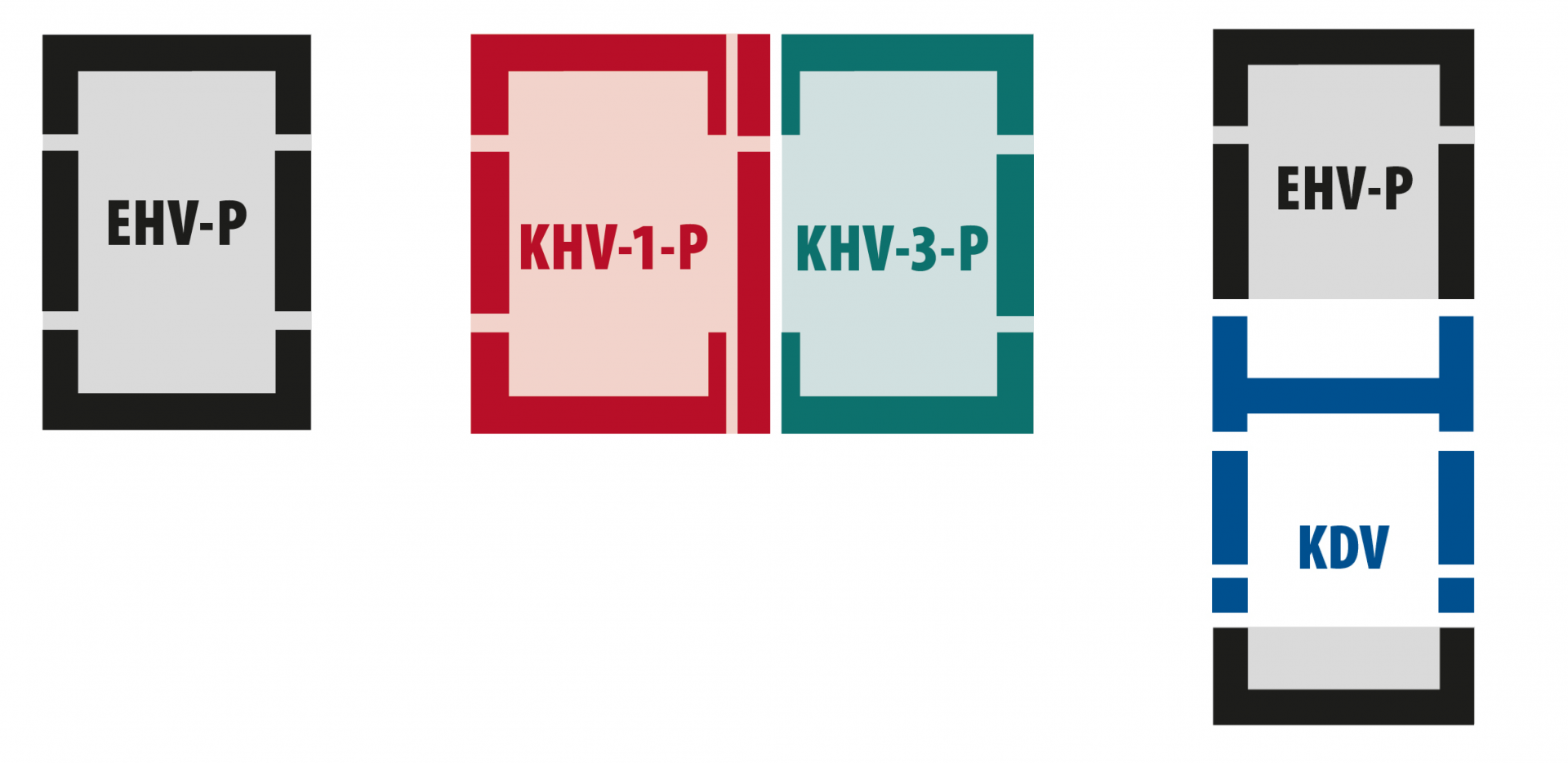 Combinatiegootstukken kunnen ook in geïsoleerde Isorama of Thermo versie besteld worden