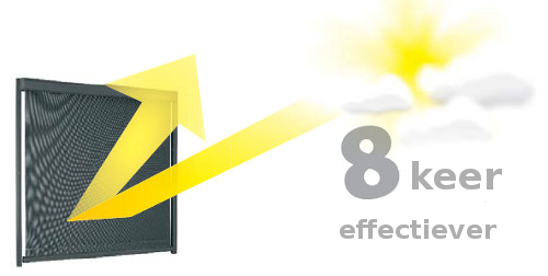 8x effectievere bescherming tegen zonnewarmte dan binnentoebehoren