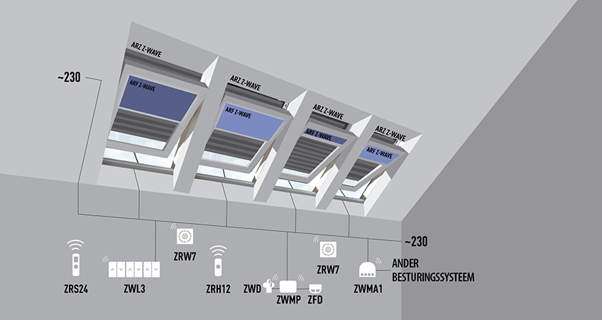 Toepassing van Z-Wave producten